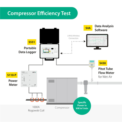 SUTO S551 Portable Display Data Logger Measuring Compressor Efficiency Energy Verification